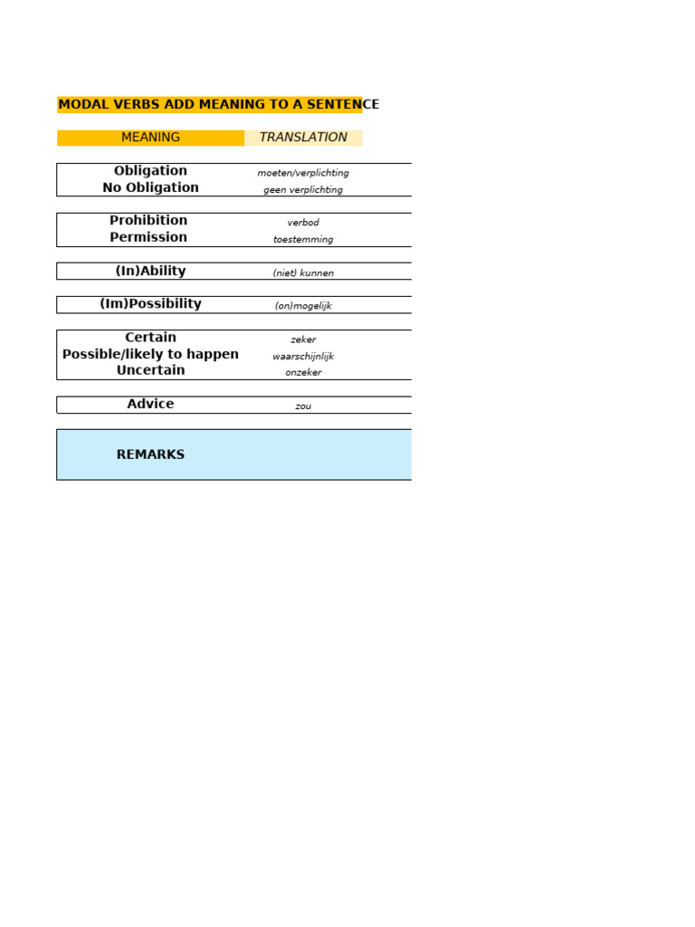 Modal Verbs: Meaning and Usage | PDF | Verb | Grammatical Tense
