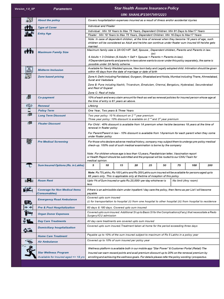 Star Health Assure Insurance Overview | PDF | Insurance | Deductible