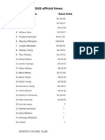 2012 Cape Argus Results