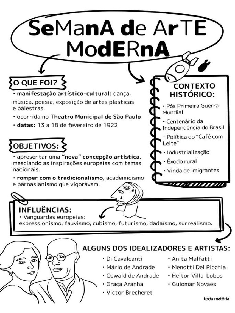 Resumo - Semana de Arte Moderna (1922) | PDF