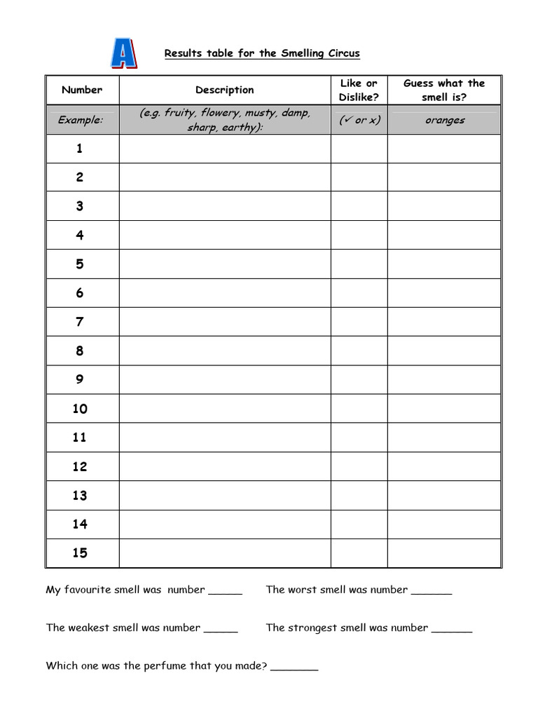 Smelling Circus Results Tables | PDF