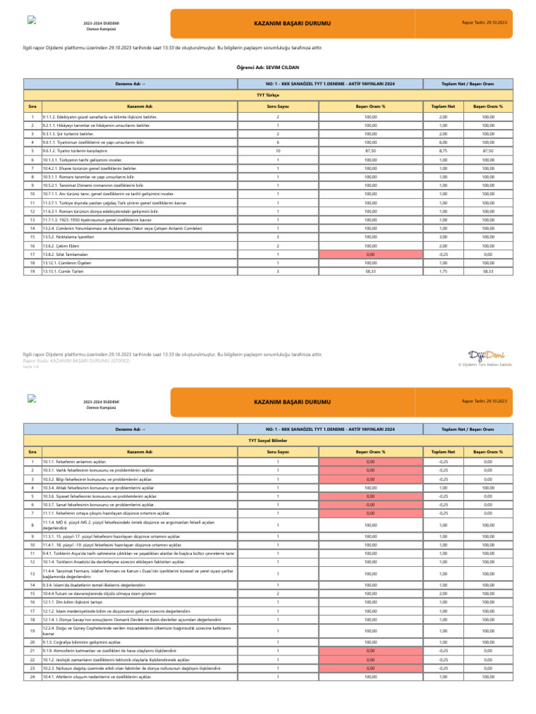 Kazanim Basari Durumu 10291333 | PDF