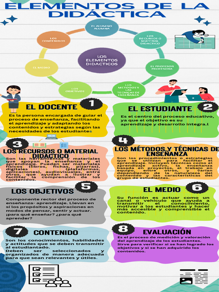 Elementos Clave de la Didáctica | PDF | Enseñando | Aprendizaje
