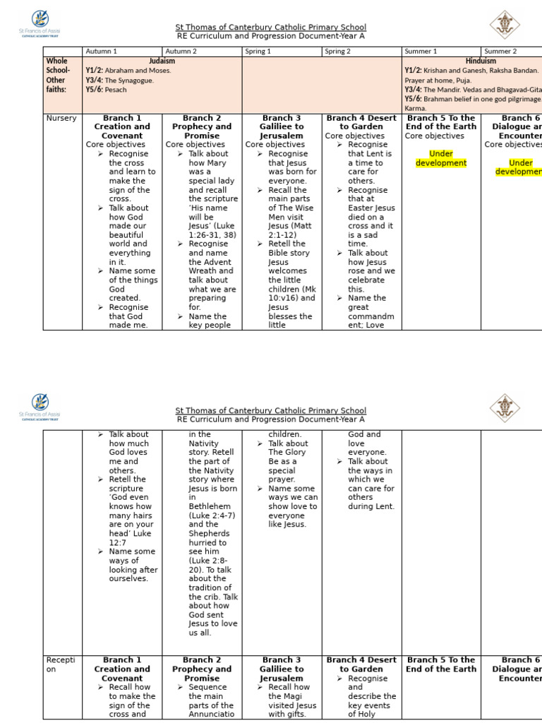 RE Curriculum Overview - Year A | PDF | Jesus | Mary, Mother Of Jesus