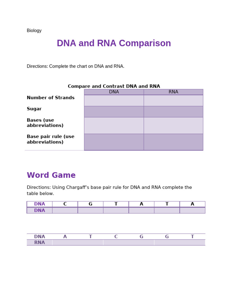 DNA vs RNA: Key Comparisons Guide | PDF