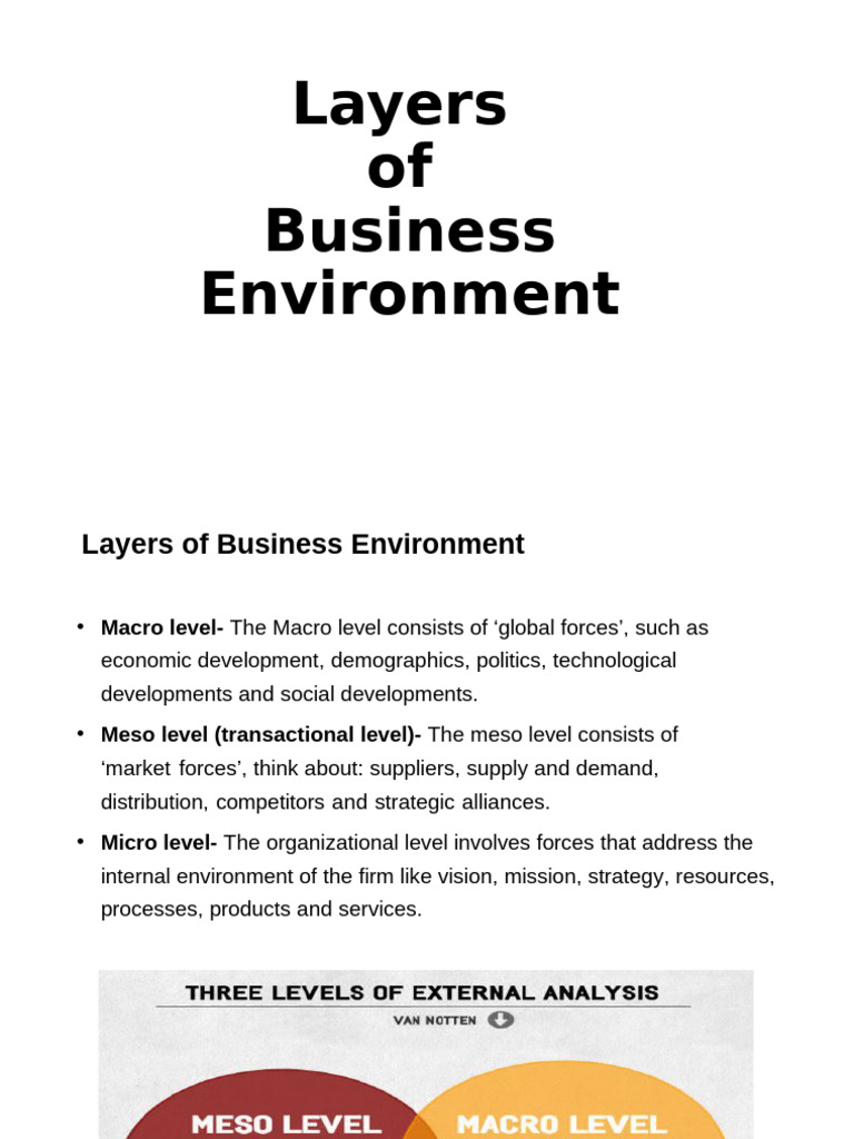 Chapter 2-Business Environment Layers | PDF | Market (Economics) | Economics