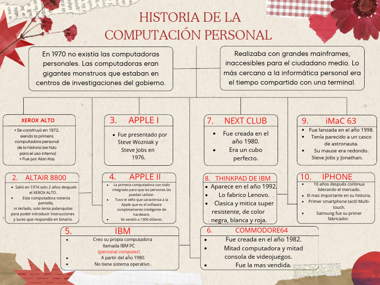 Mapa Conceptual | PDF | Apple Inc. | Ciencias de la Computación