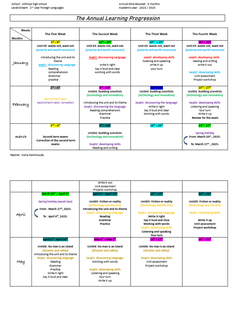 Annual Learning Plan for Foreign Languages | PDF | Linguistics | Learning