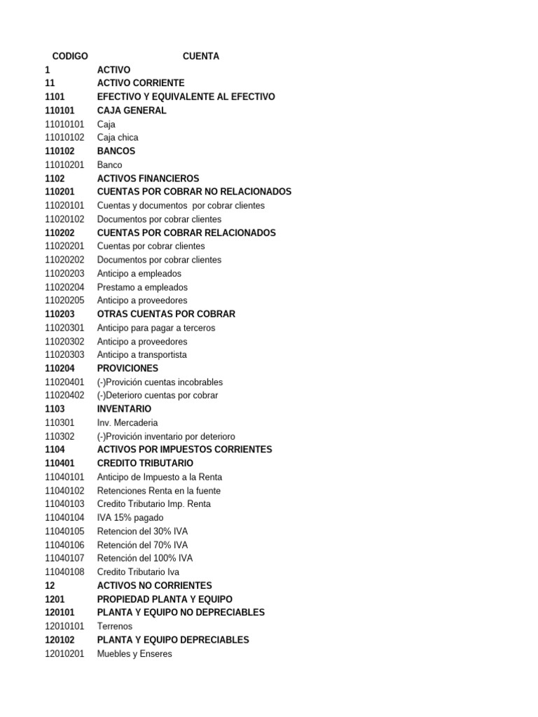 Clasificación de Cuentas Contables | PDF | Dinero | Economias