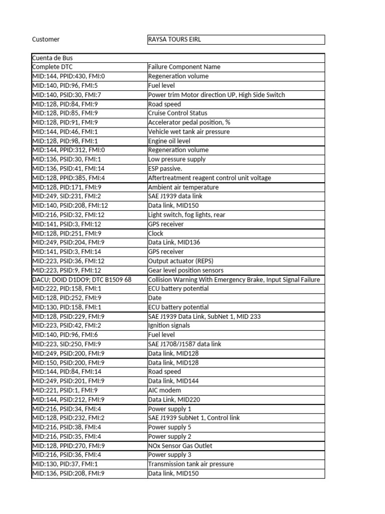 Complete DTC Report for Bus Systems | PDF | Power Supply | Engines