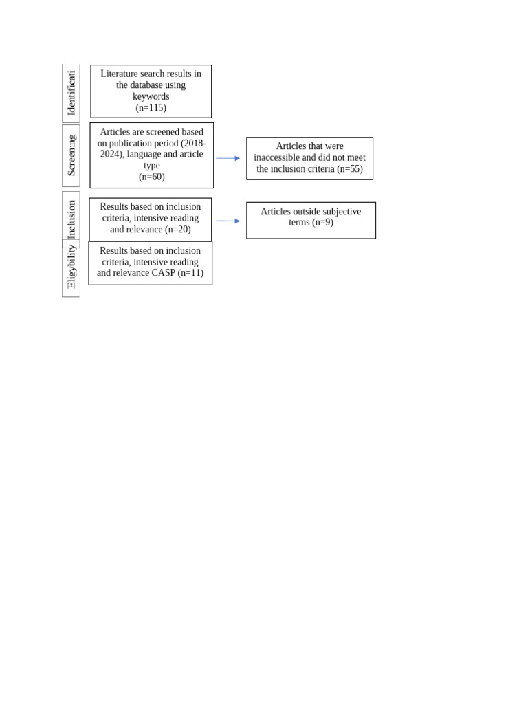 Prisma Table Results Overview | PDF