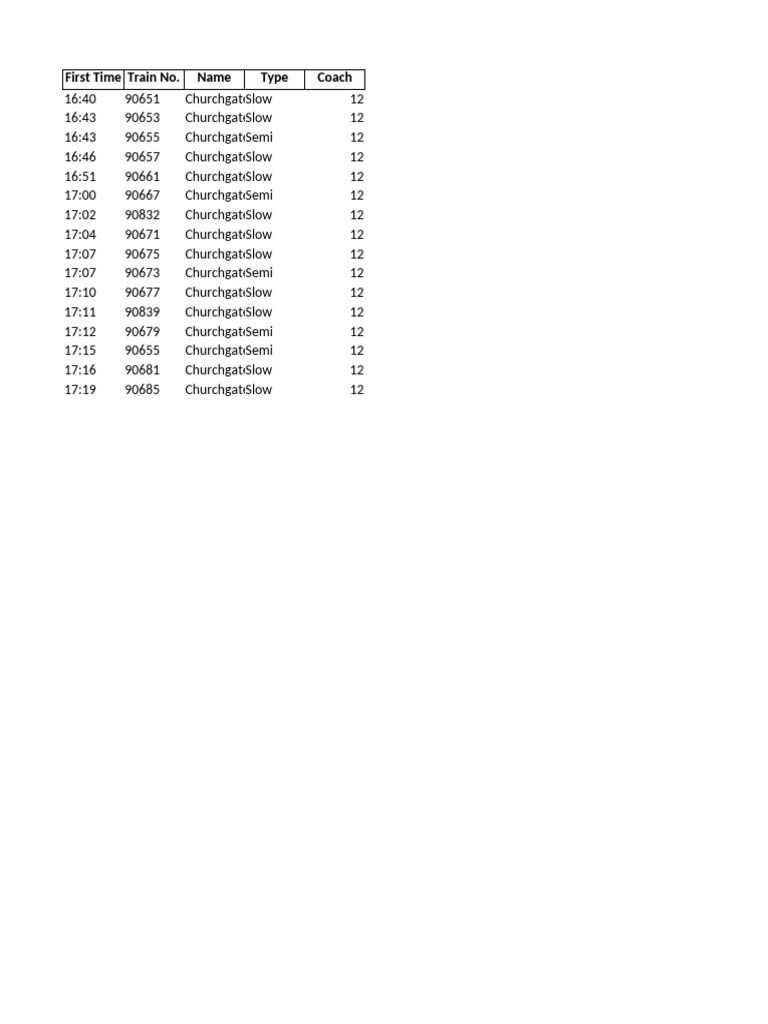 Churchgate Locals 5to6 With Churchgate Where Missing | PDF