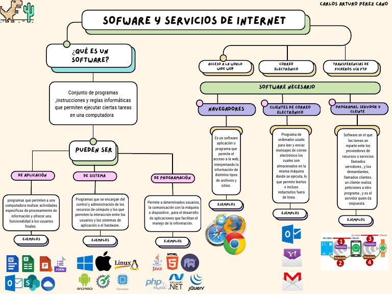 Mapa Conceptual | PDF | Programación | Programa de computadora
