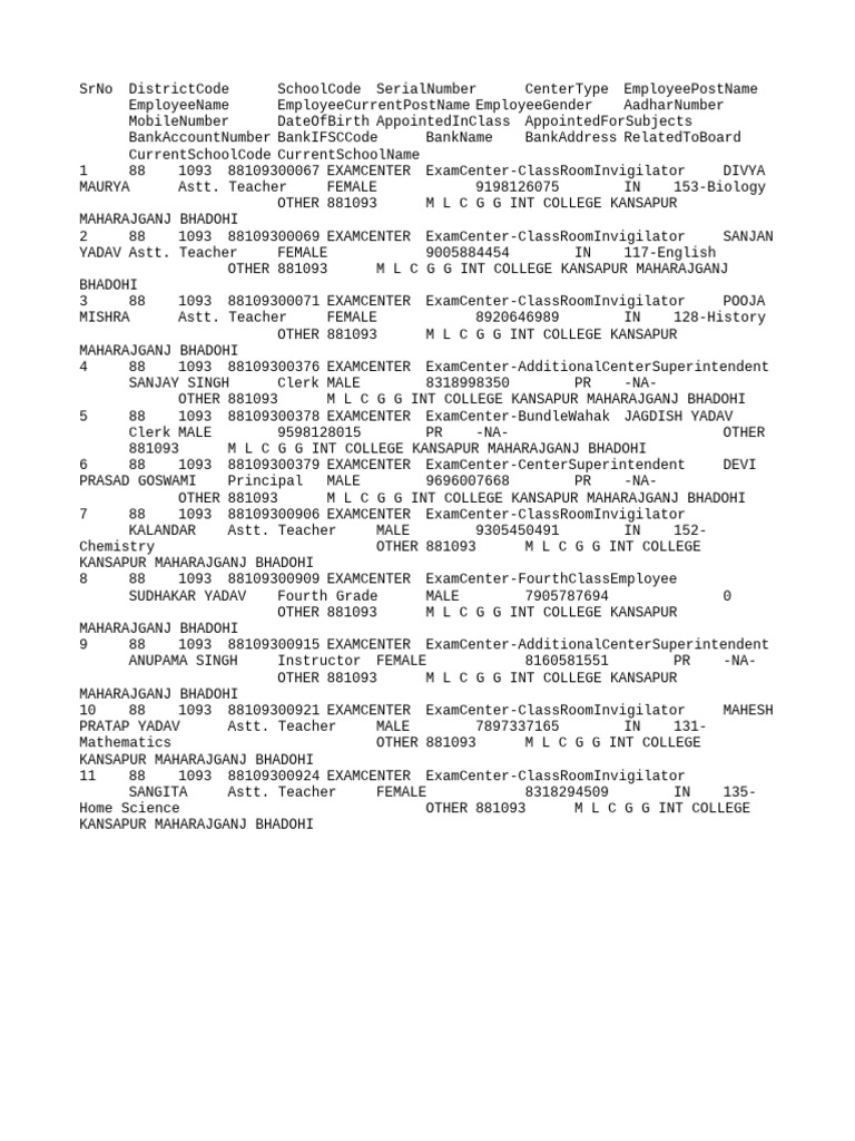 EmployeeList | PDF