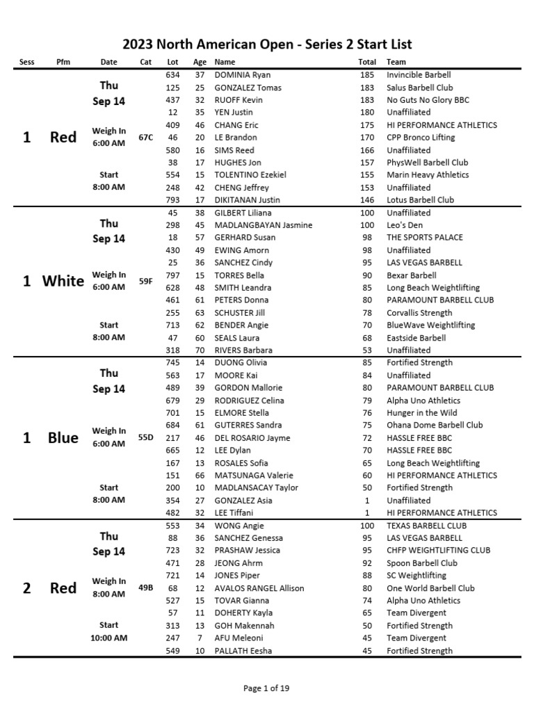 Key Profiles and Specs Overview | PDF | Individual Sports | Weight