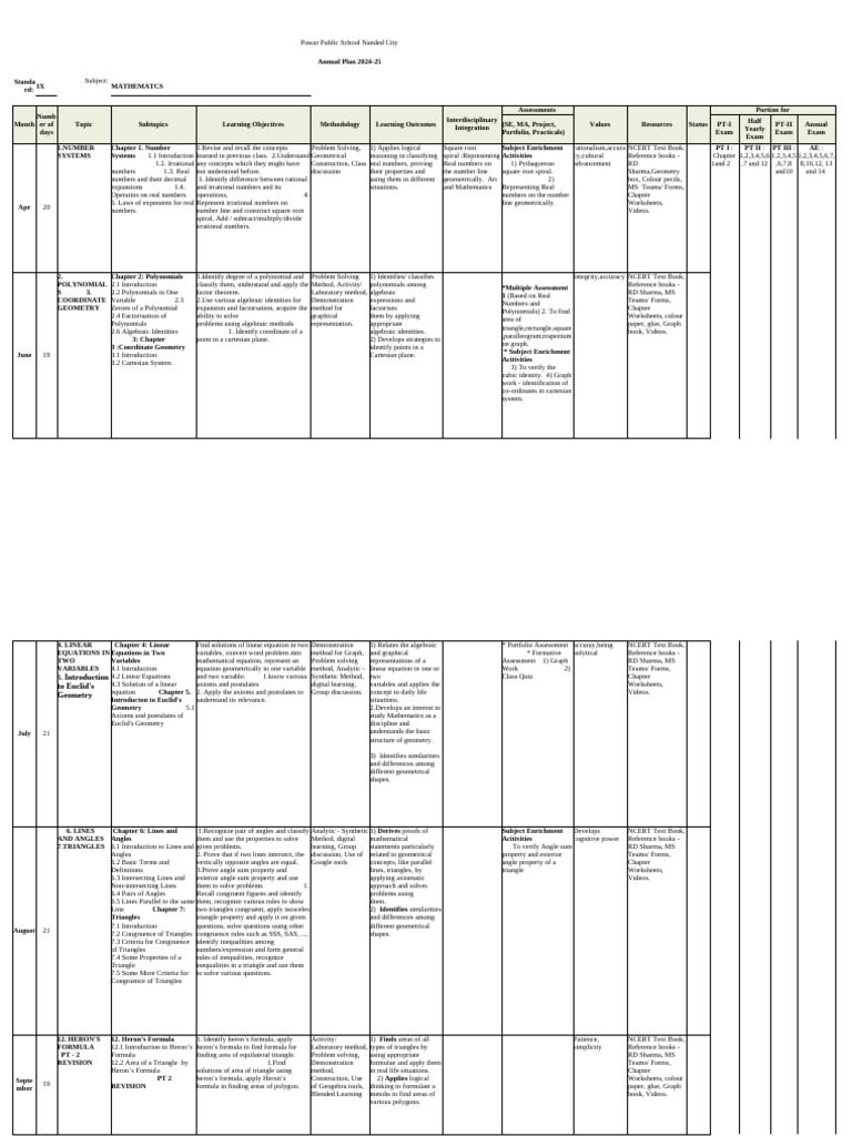 Pawar Public School Math Annual Plan 2024-25 | PDF | Line (Geometry ...