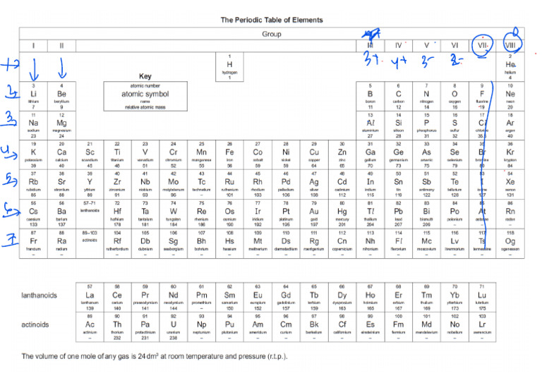 CIE_Periodic table | PDF