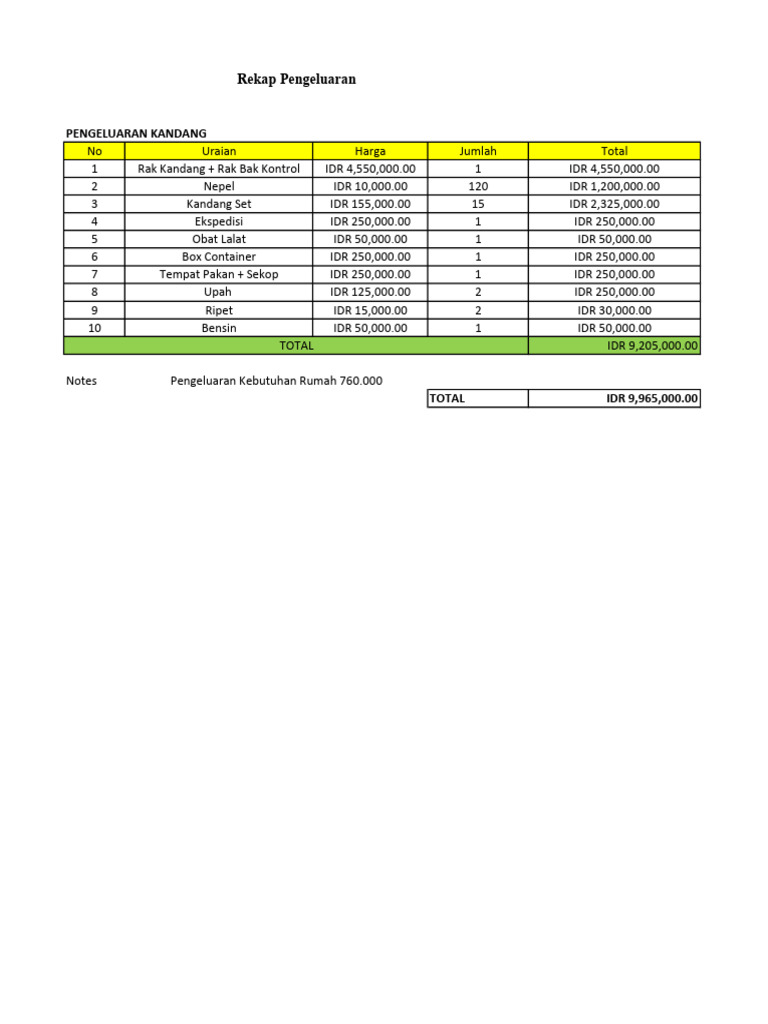 Rekap Pengeluaran | PDF