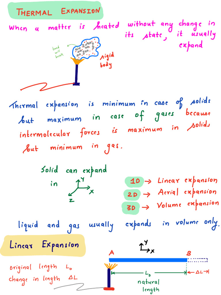 Thermal Expansion - CSB 1 | PDF