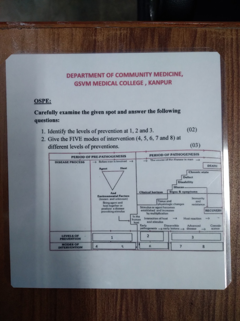 PSM Cards-1 | PDF