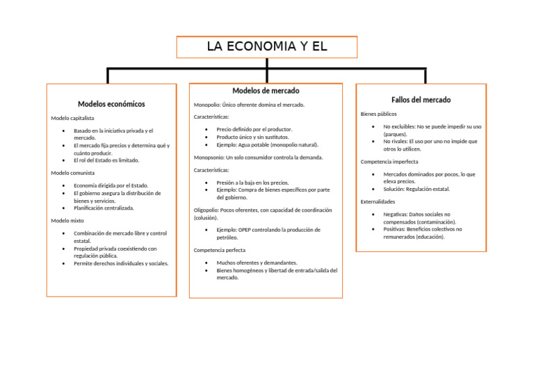 Organizador Economía Elvis | PDF | Mercado (economía) | Monopolio