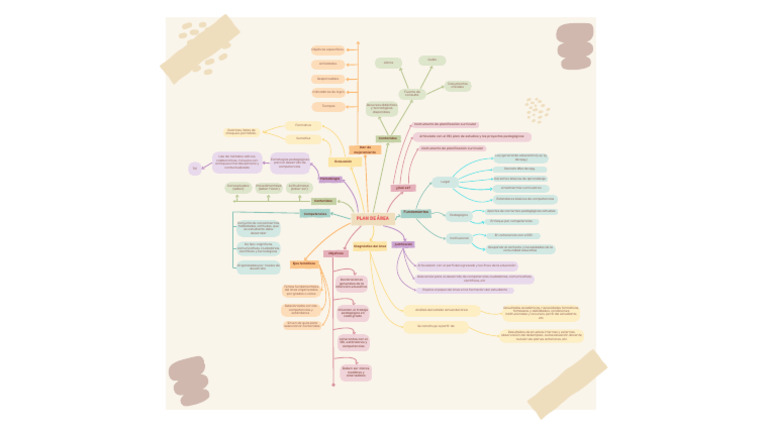 Mapa de Ideas | PDF | Enseñando | Teoría de la educación