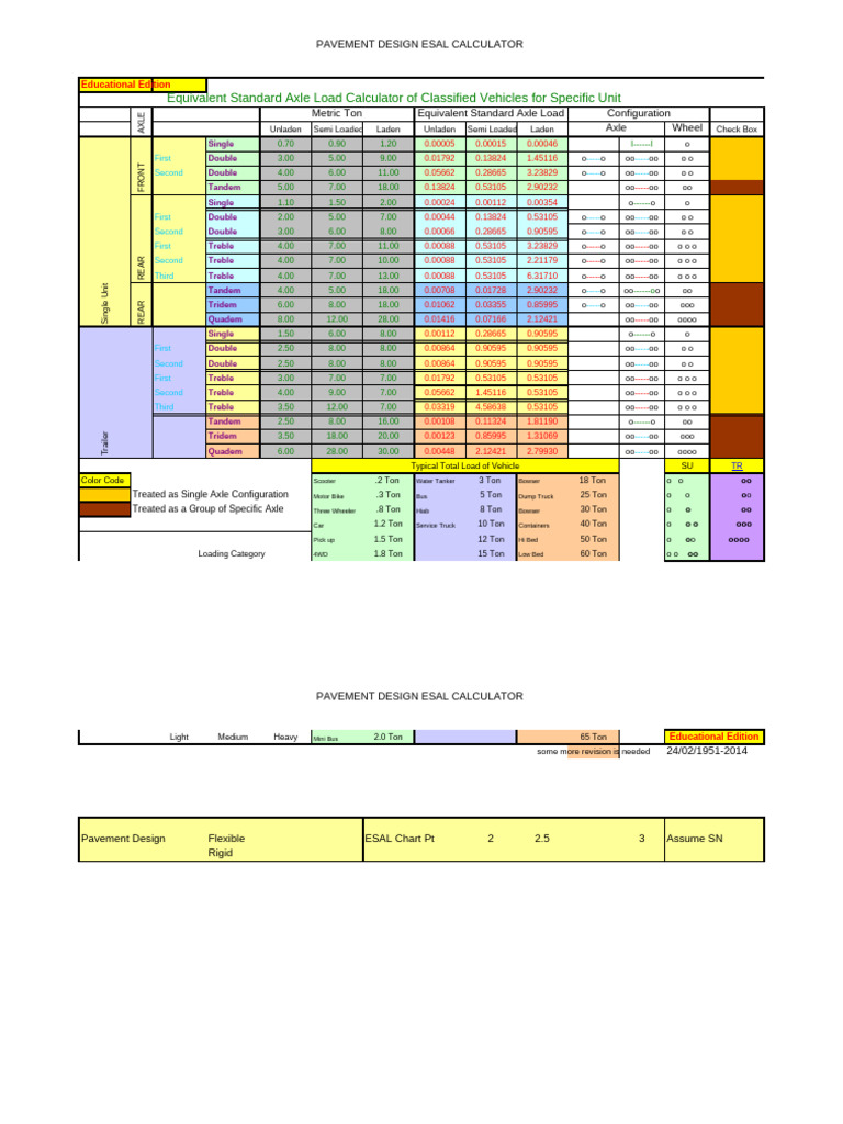 ESAL Calculator for Pavement Design | PDF | Axle | Semi Trailer Truck