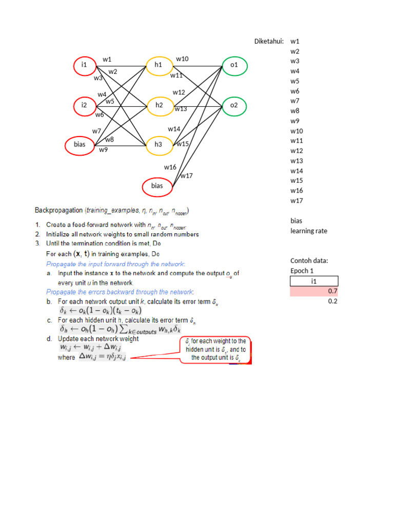 Neural Network Training Process | PDF