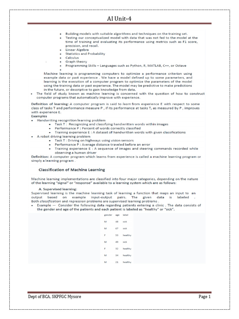 AI Unit-4 Overview - BCA Mysore | PDF