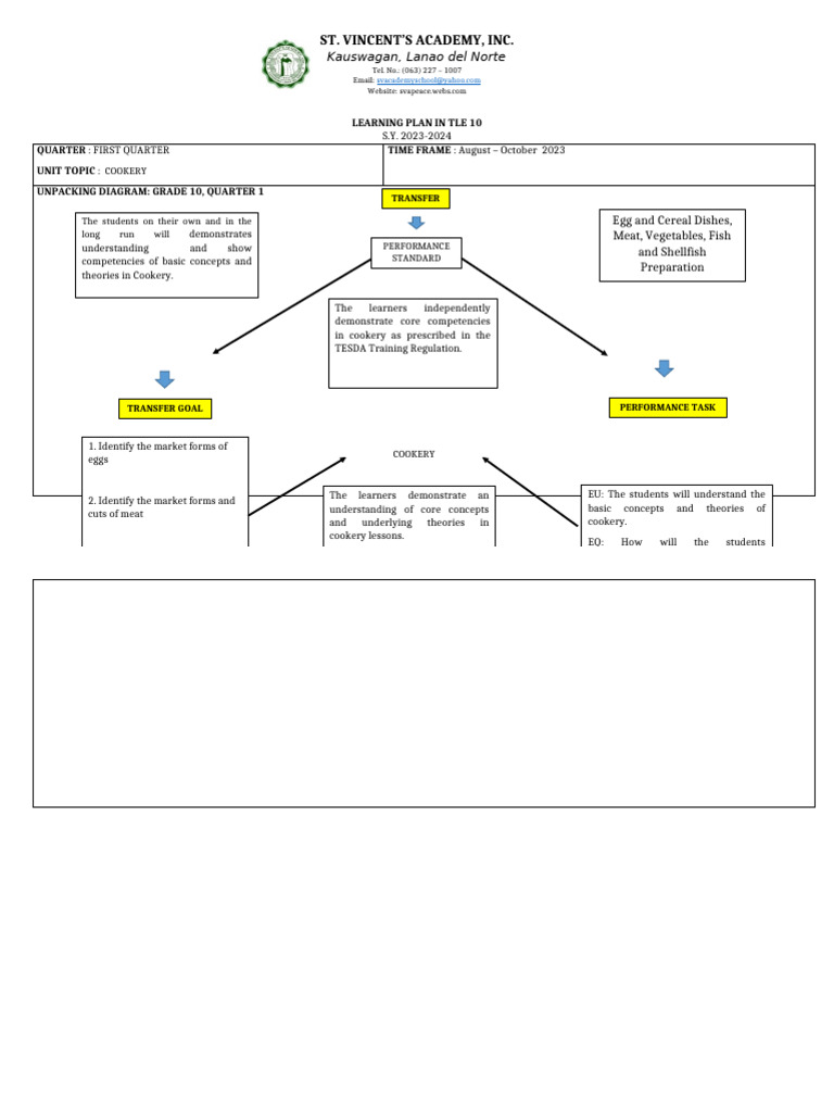Learning Plan 10-TLE-diagram | PDF | Cooking | Asian Cuisine