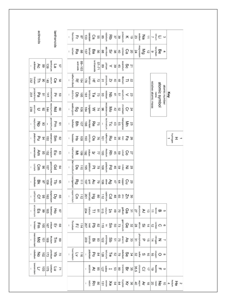 Chemistry HW 2 1 1 | PDF