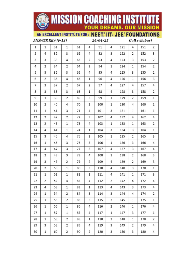 Answer Key for Full Syllabus | PDF