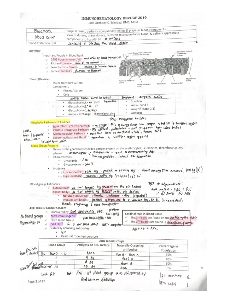 Micro Reviewer | PDF