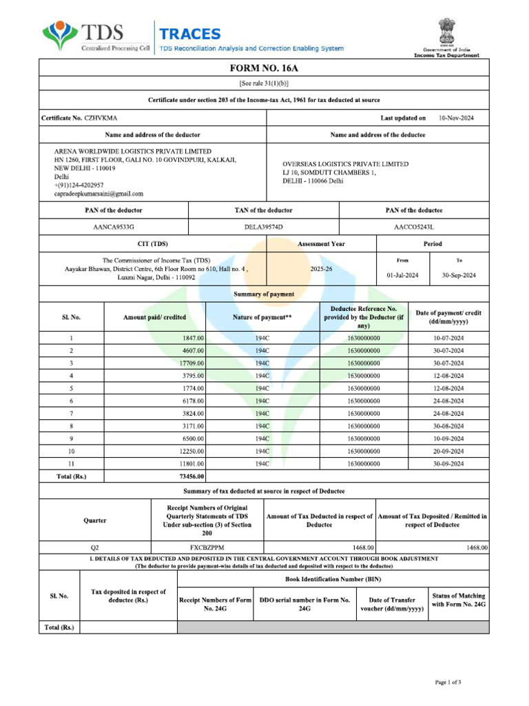 TDS Certificate - Q2 Fy 2024-25 | PDF