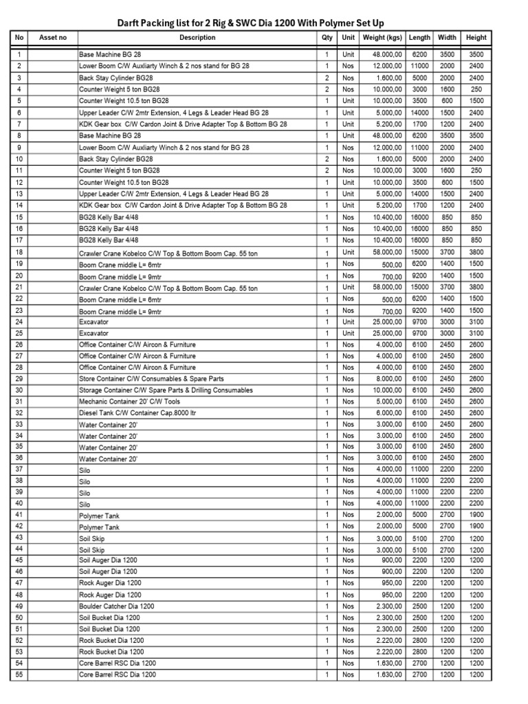 Equipment Inventory for BG28 Rig Setup | PDF | Pipe (Fluid Conveyance ...