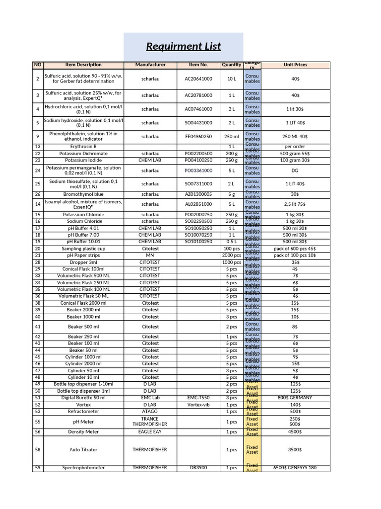 Harman Only Required List - 1st(3) | PDF | Chemistry | Chemical Compounds