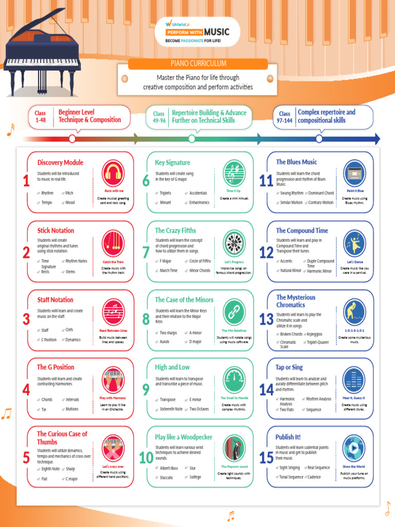 Modularised Curriculum INT - Piano - WHJR | PDF | Harmony | Chord (Music)
