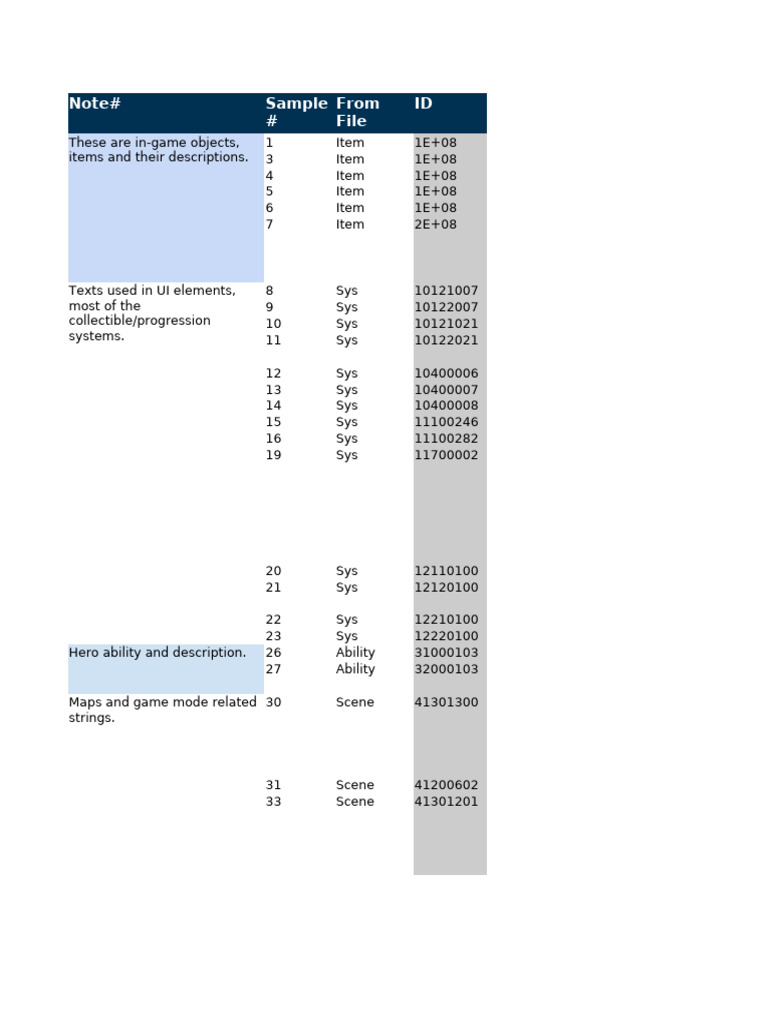 Note# ID Sample # From File | PDF