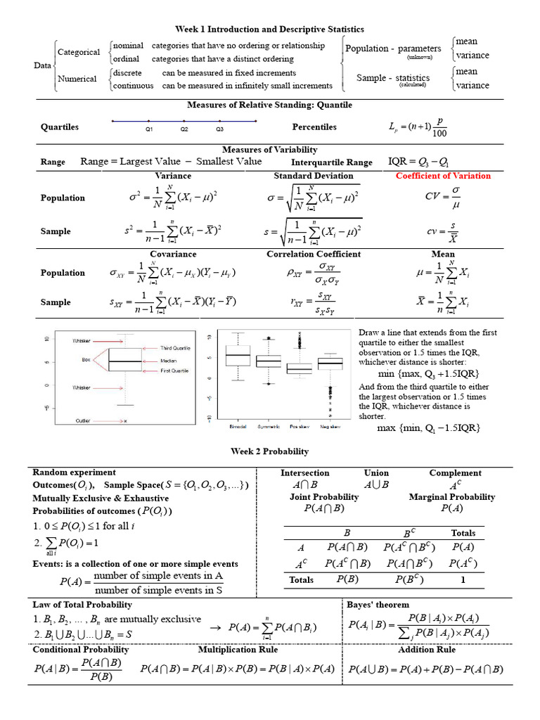 STAT7055 Cheat Sheet | PDF | Type I And Type Ii Errors | Quartile