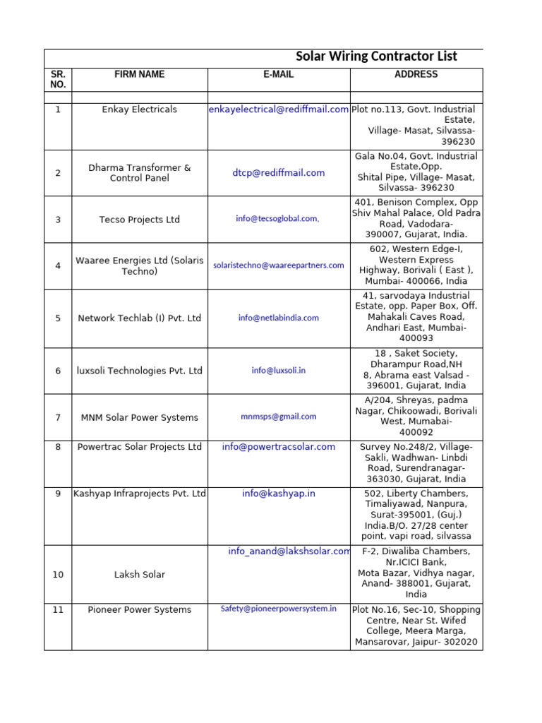 Solar Contractor Contact List | PDF | Gujarat