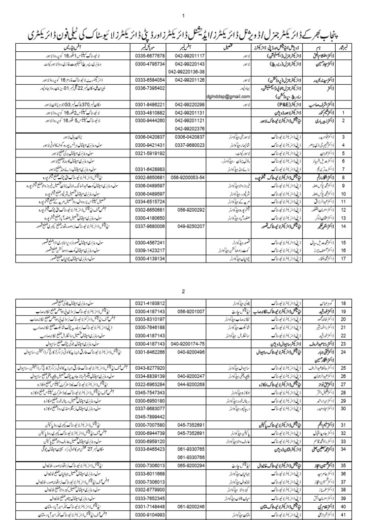 Divisional Director and ADLs Updated List - 1 | PDF