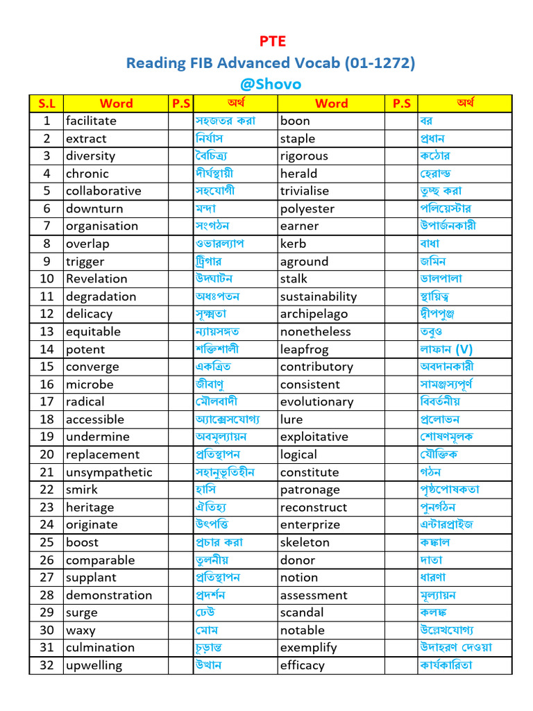 Reading FIB Advanced Vocab by Shuvo Vai | PDF