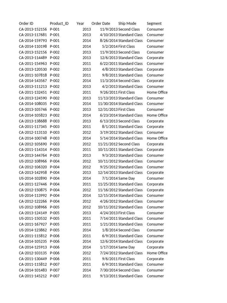 2. Sales Analysis - By With Pivot Table and Conditional Formatting ...