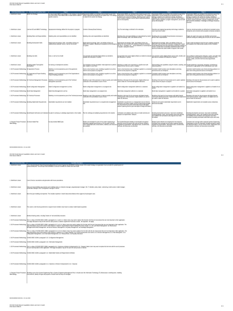 INCOSE Model-Based Capabilities Matrix-Publication | PDF | Systems ...