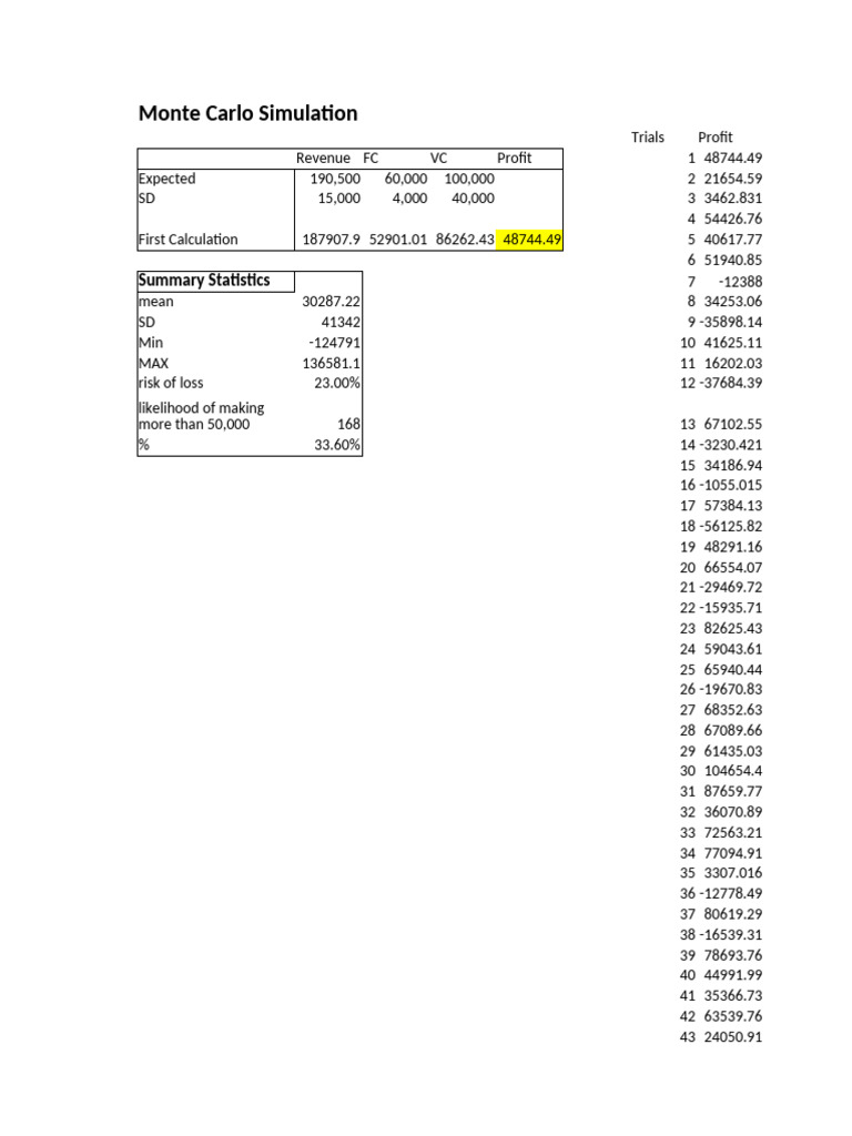 Simulation de Monte Carlo: Analyse des Profits | PDF