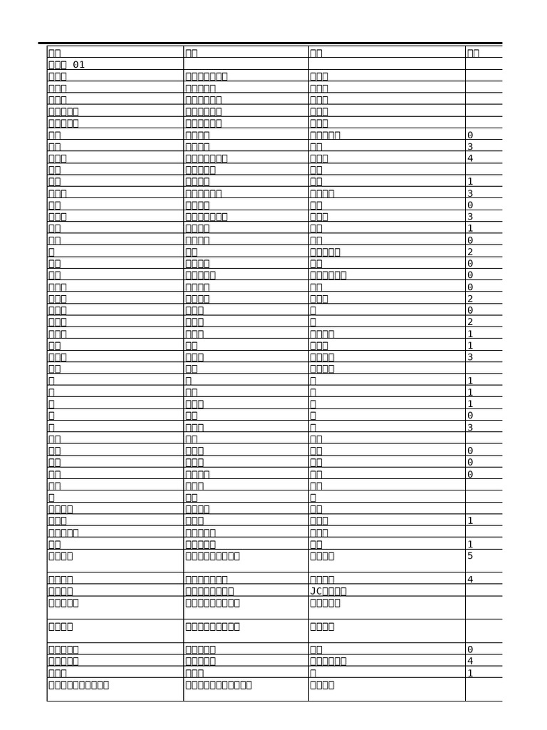 新标日初级中级单词表 | PDF