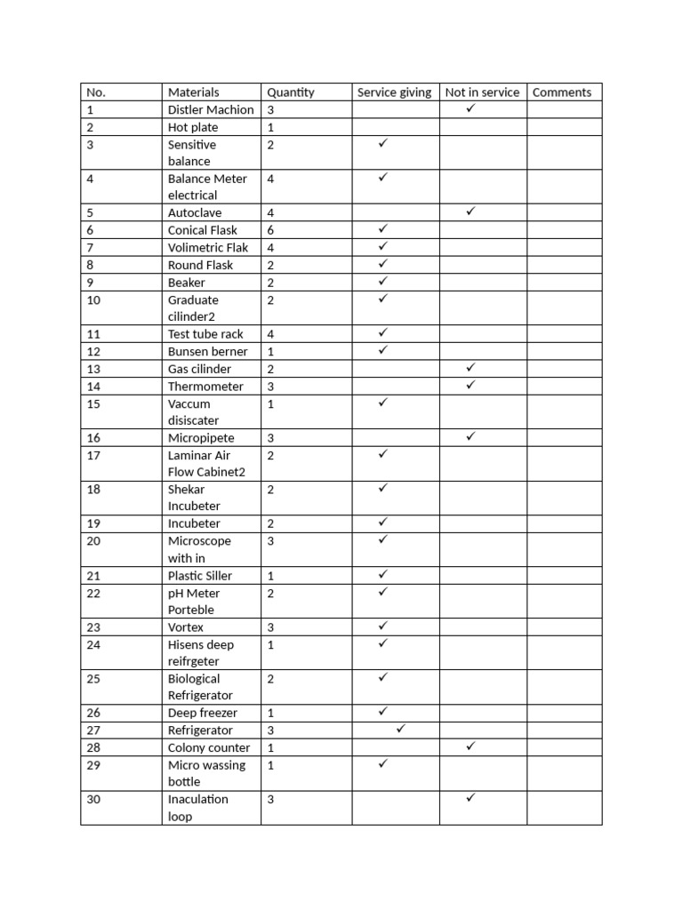 Laboratory Equipment Inventory List | PDF