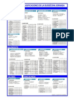 resultados y clasificaciones