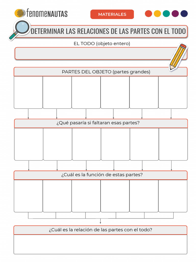 Relaciones - Las Partes y El Todo | PDF