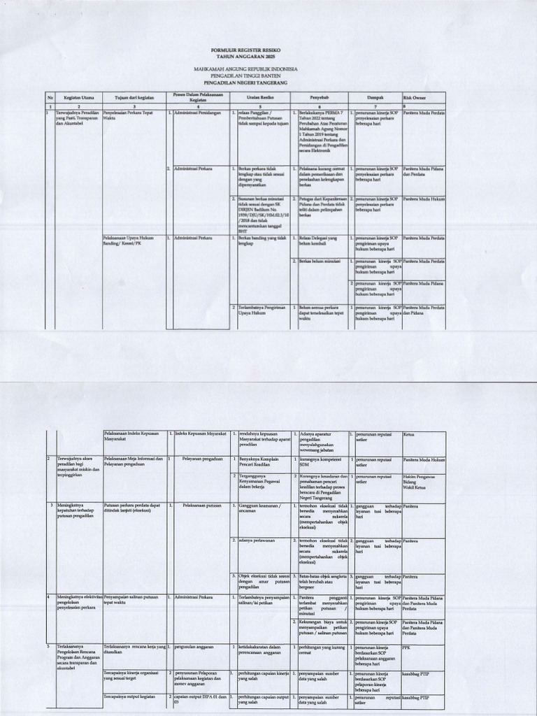 Dokumen Register Risiko | PDF
